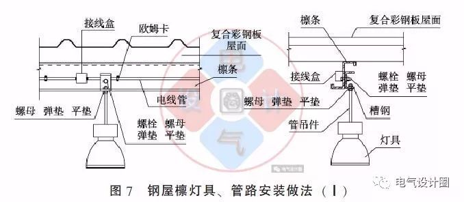 配電箱如何安裝在彩鋼板上？用圖片和圖紙詳細說明各種電氣施工節點