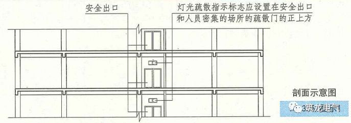 教你畫應急照明配電箱系統圖！